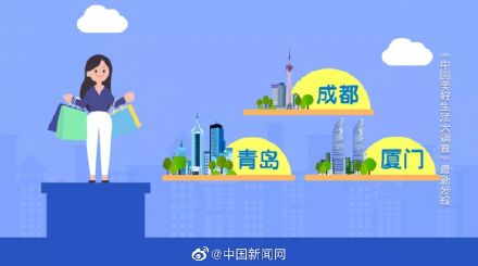 幸福感城市,幸福感城市排名2021最新排名