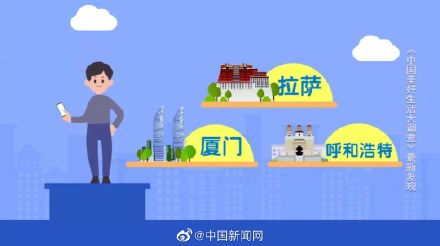 幸福感城市,幸福感城市排名2021最新排名