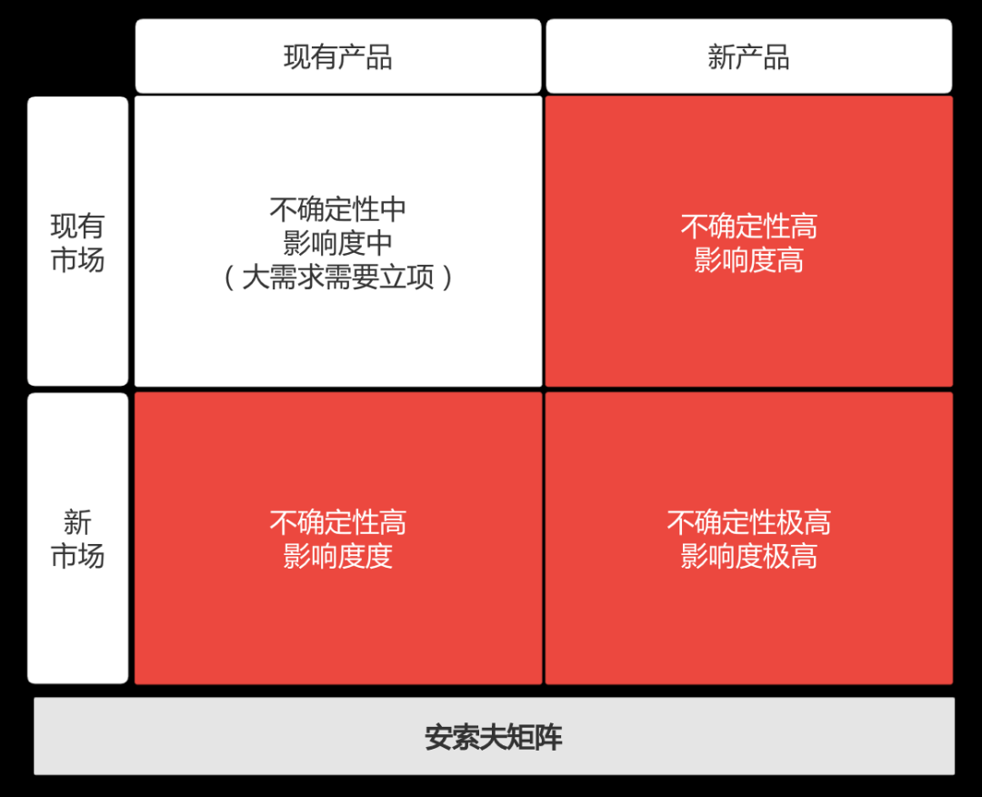 B端产品立项10步走：一文掌握B端产品核心方法论