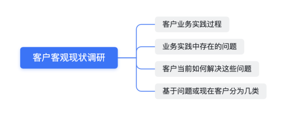 B端产品立项10步走：一文掌握B端产品核心方法论