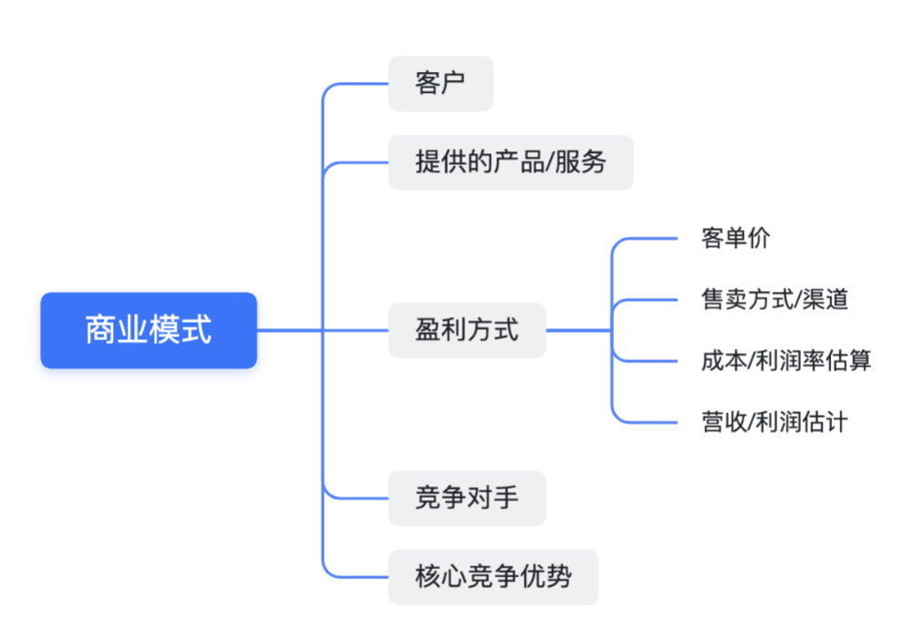 B端产品立项10步走：一文掌握B端产品核心方法论