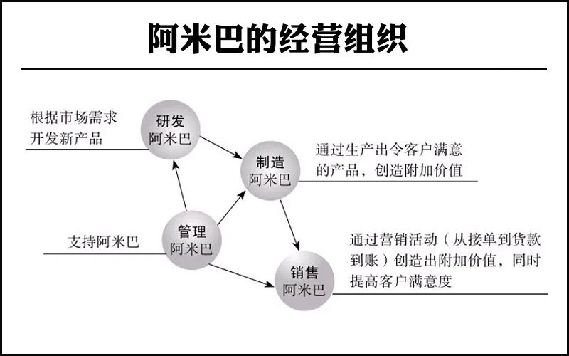 管理会计核算：阿米巴经营模式的核心