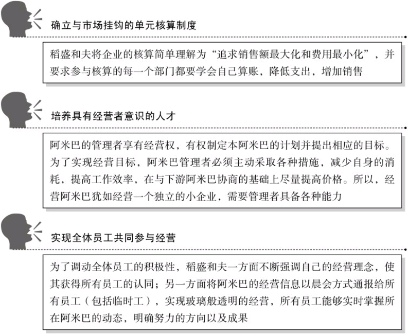 管理会计核算：阿米巴经营模式的核心