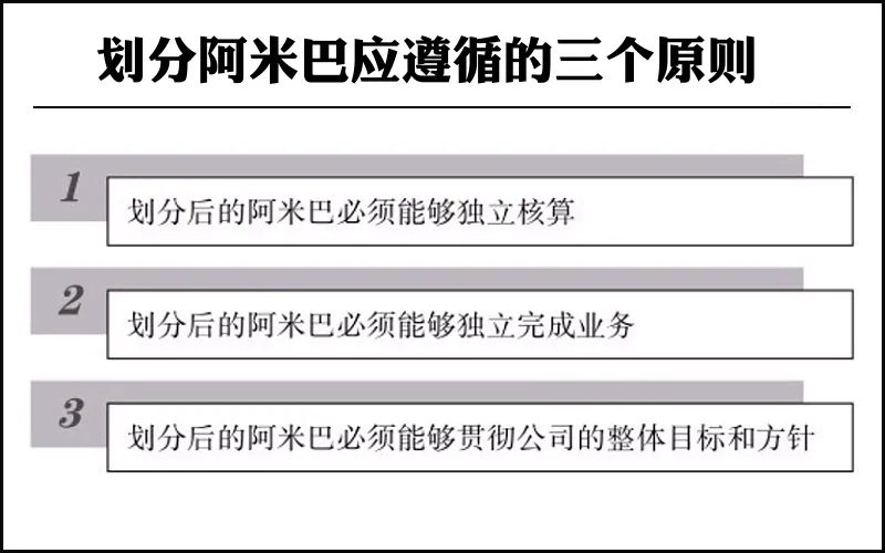 管理会计核算：阿米巴经营模式的核心