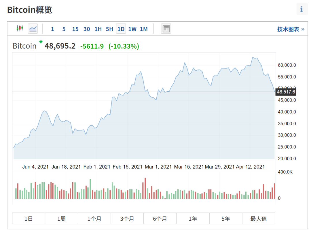 派币最新消息2021年5.13（派币最新消息2021年4月）-第1张图片-科灵网