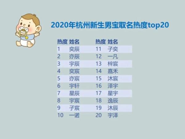 2020鼠年周姓女孩名字大全，2020年鼠年女孩名字大全