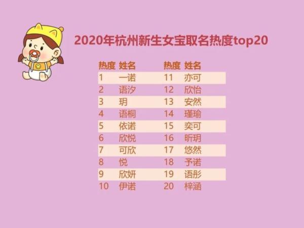 2020鼠年周姓女孩名字大全，2020年鼠年女孩名字大全