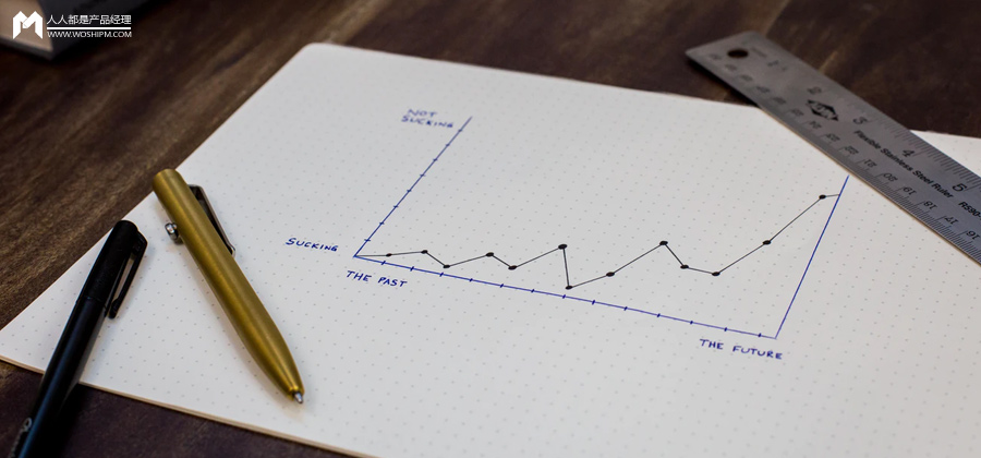 产品经理必须掌握的产品财务衡量指标，有哪些？