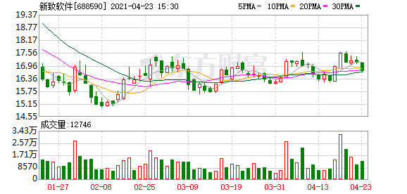 多主力现身龙虎榜，新致软件上涨7.11%（07-09）