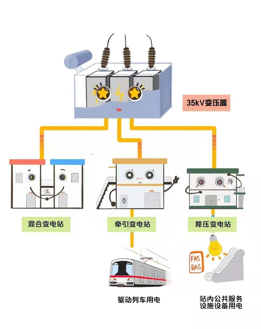 火车是烧油还是用电（绿(lu)皮火车是烧油还是用(yong)电）-大连信息网