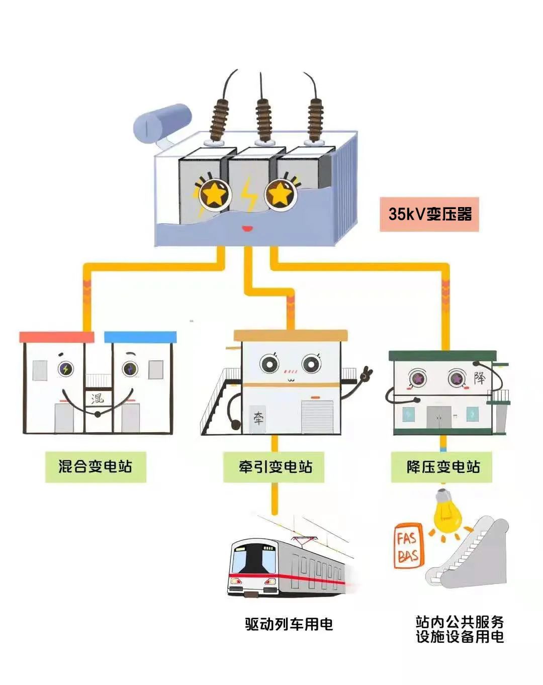 火车是烧油还(hai)是用电（绿皮火车是烧油还是用电(dian)）-悠嘻资讯网(wang)