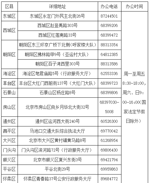 北京电动车上牌照,北京电动车上牌照在哪里办