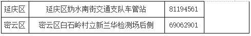 北京电动车上牌照,北京电动车上牌照在哪里办