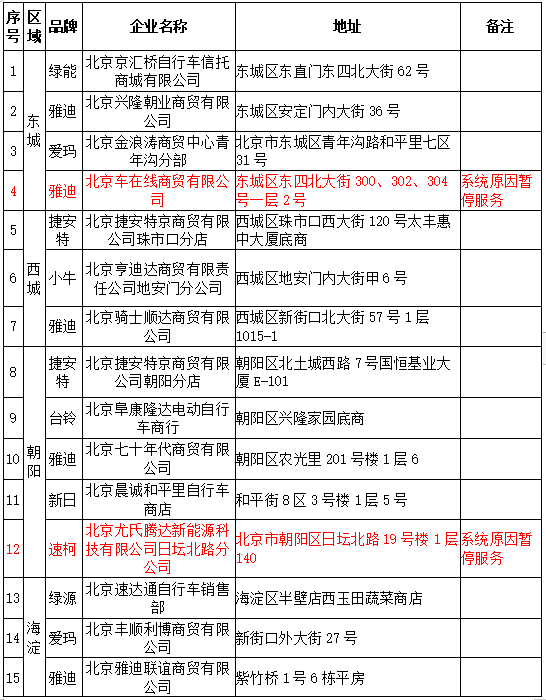 北京电动车上牌照,北京电动车上牌照在哪里办