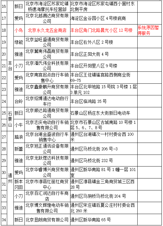 北京电动车上牌照,北京电动车上牌照在哪里办
