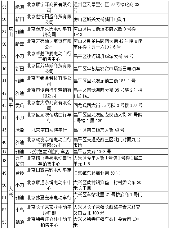 北京电动车上牌照,北京电动车上牌照在哪里办