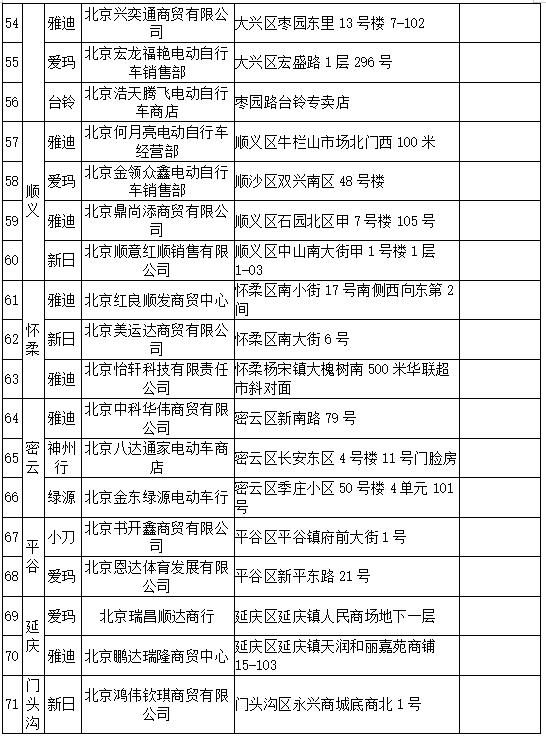 北京电动车上牌照,北京电动车上牌照在哪里办