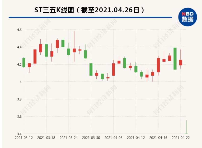 又炸雷！20%一字跌停，41474名股东被“闷杀”，网友：倒霉，一觉醒来亏了几万块，啥情况？