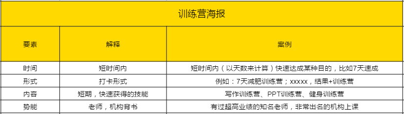 教育机构如何通过群裂变5天卖2000份499课程？