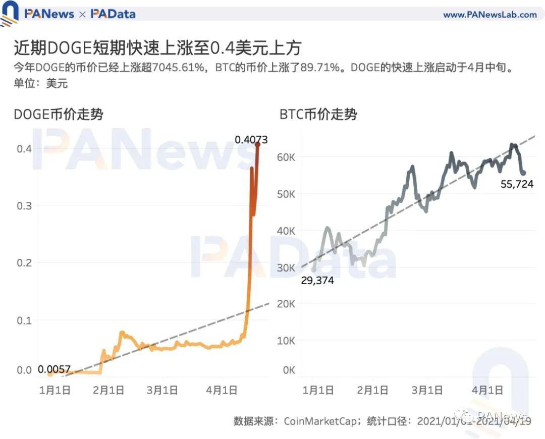 狗狗币交易市场（狗狗币官方交易）-第2张图片-科灵网