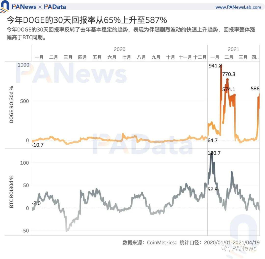 狗狗币交易市场（狗狗币官方交易）-第3张图片-科灵网