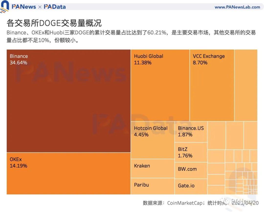 狗狗币交易市场（狗狗币官方交易）-第4张图片-科灵网