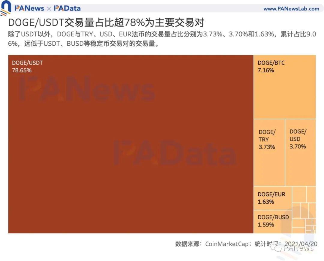 狗狗币交易市场（狗狗币官方交易）-第5张图片-科灵网