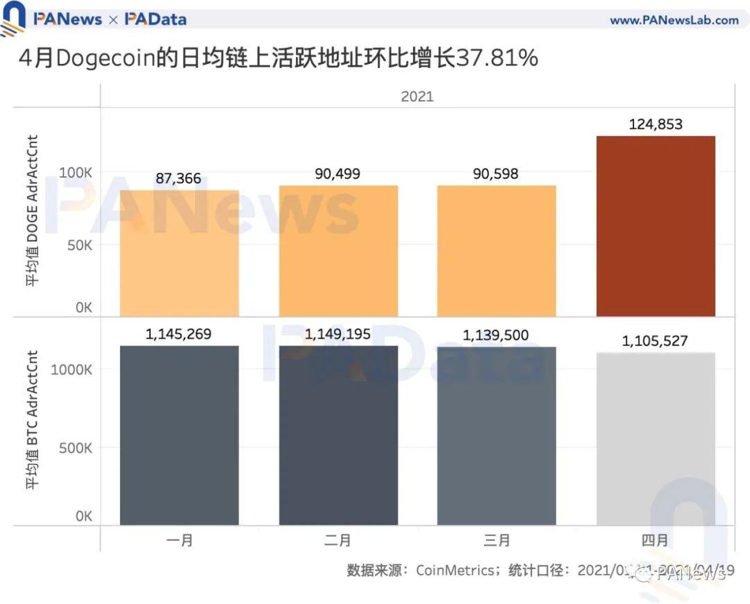 狗狗币交易市场（狗狗币官方交易）-第7张图片-科灵网