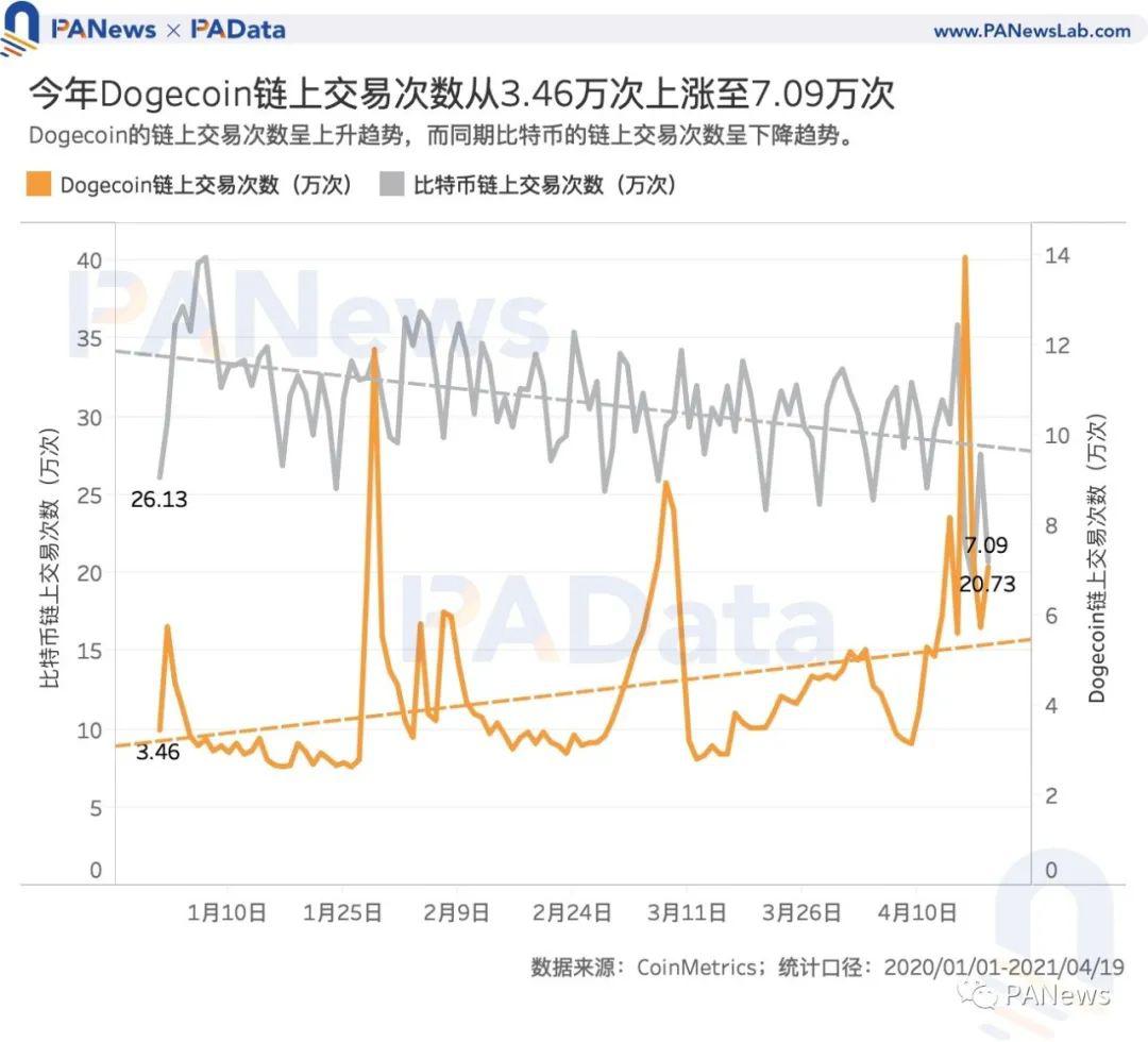 狗狗币交易市场（狗狗币官方交易）-第8张图片-科灵网