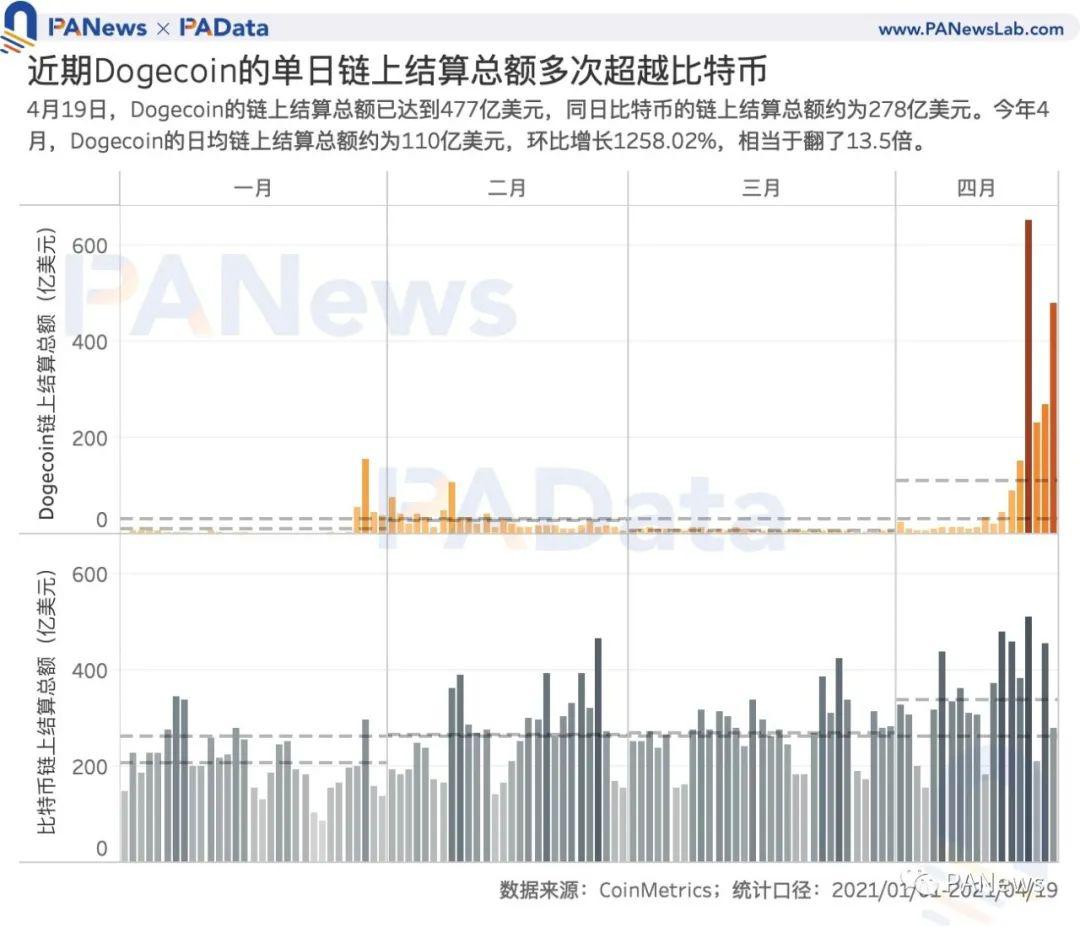 狗狗币交易市场（狗狗币官方交易）-第9张图片-科灵网