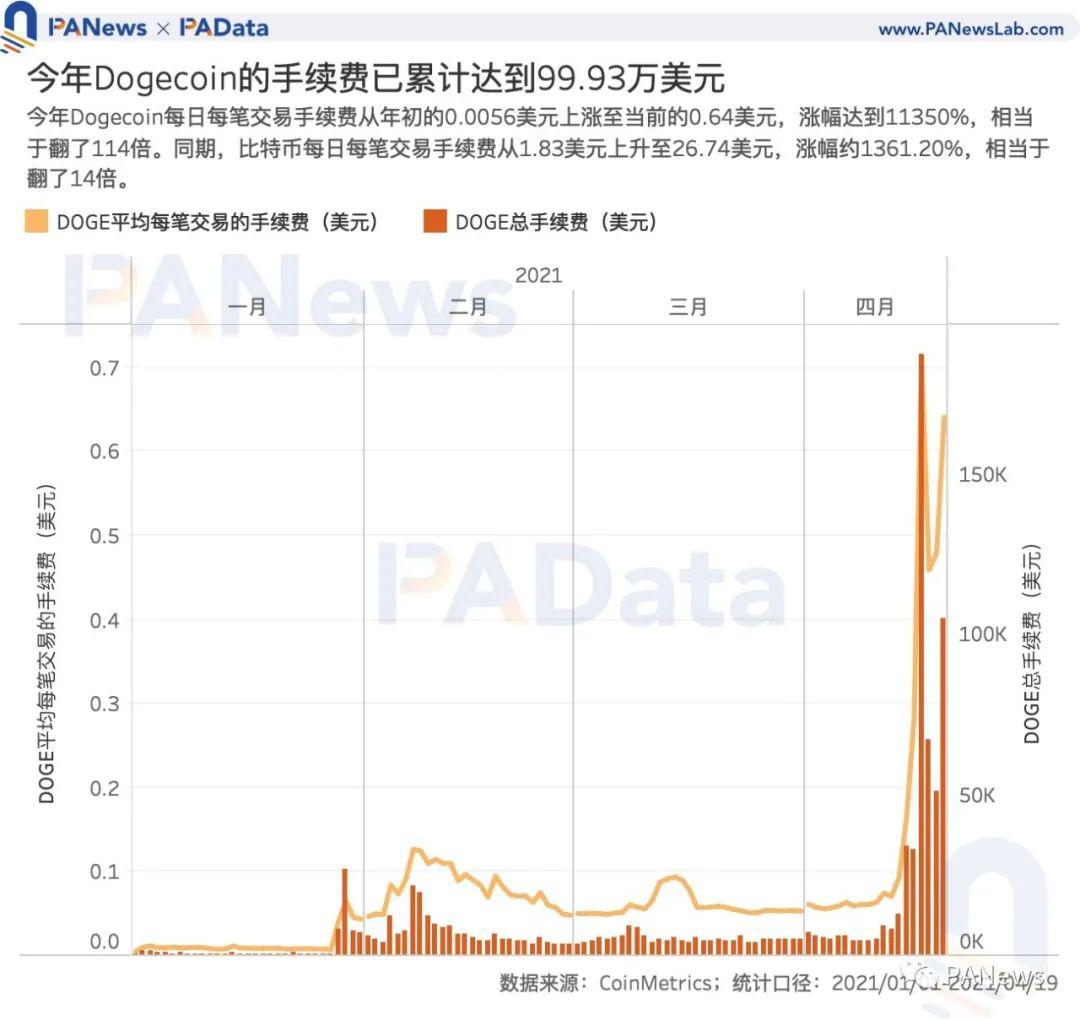 狗狗币交易市场（狗狗币官方交易）-第10张图片-科灵网