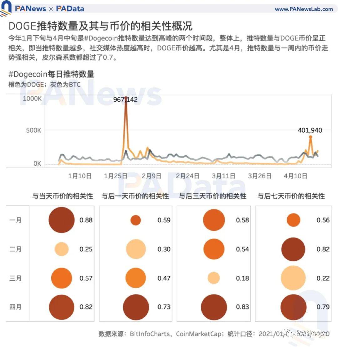 狗狗币交易市场（狗狗币官方交易）-第12张图片-科灵网