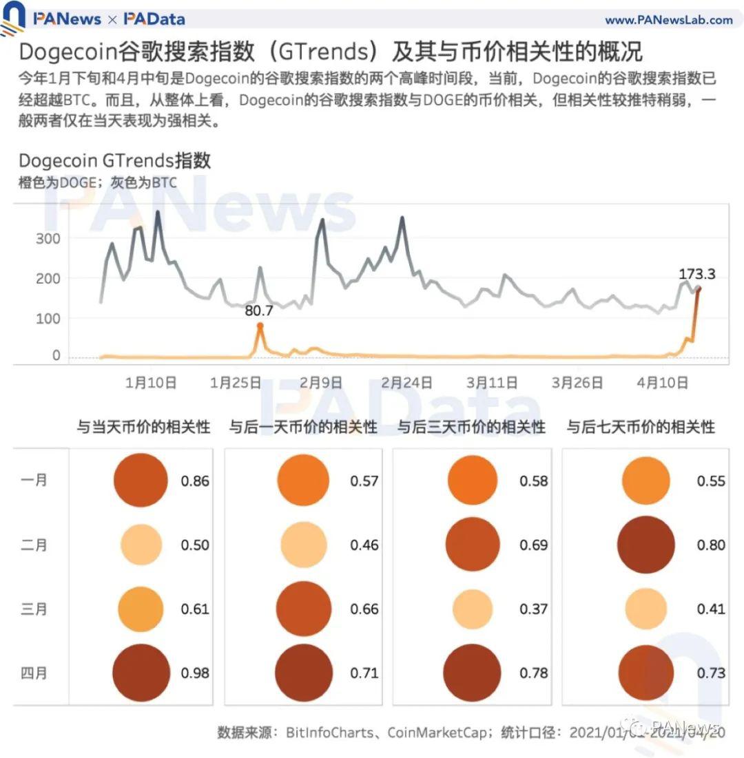 狗狗币交易市场（狗狗币官方交易）-第13张图片-科灵网