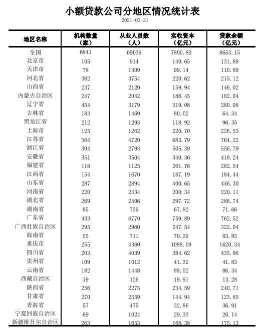 中国银行小额贷款,中国银行小额贷款需要什么条件