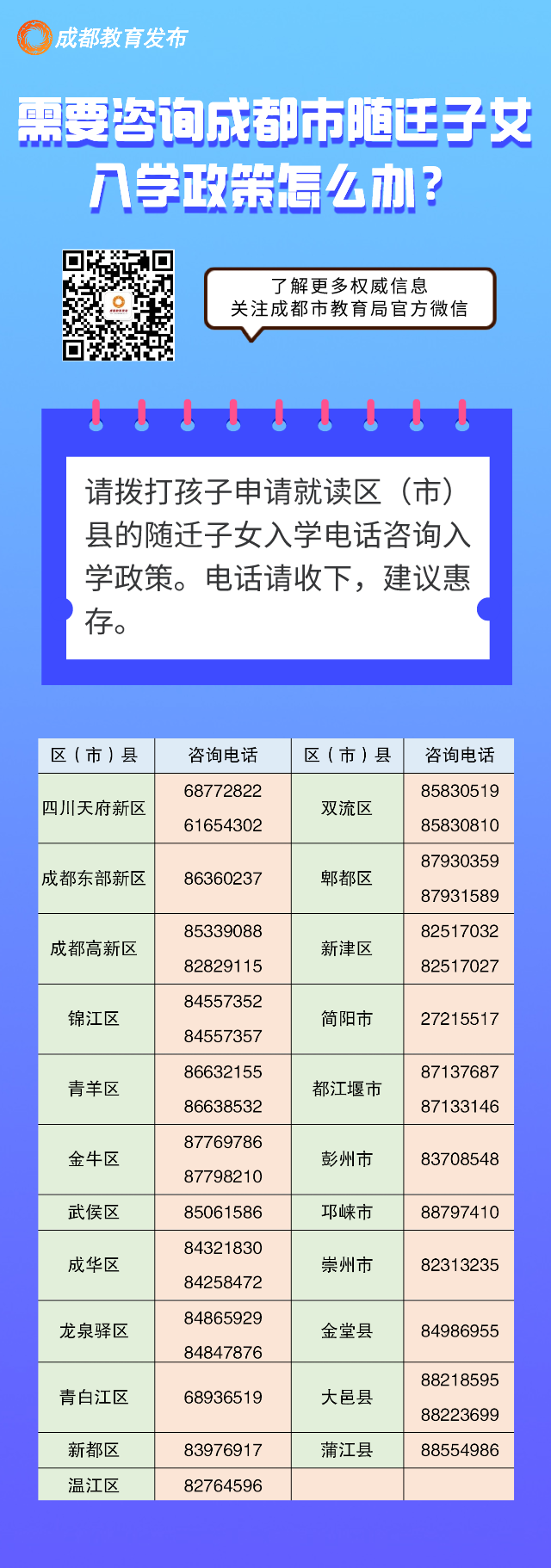 招考指南 丨 成都随迁子女入学政策热问热答