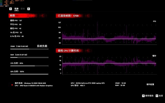 何必出去人挤人？五一宅家你需要一台游戏利器