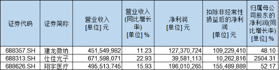 河南科创板上市公司“研发含量”大比拼！哪家研发人员薪酬高？| 拆年报