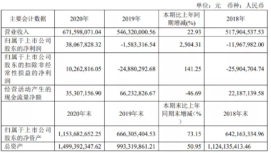 河南科创板上市公司“研发含量”大比拼！哪家研发人员薪酬高？| 拆年报