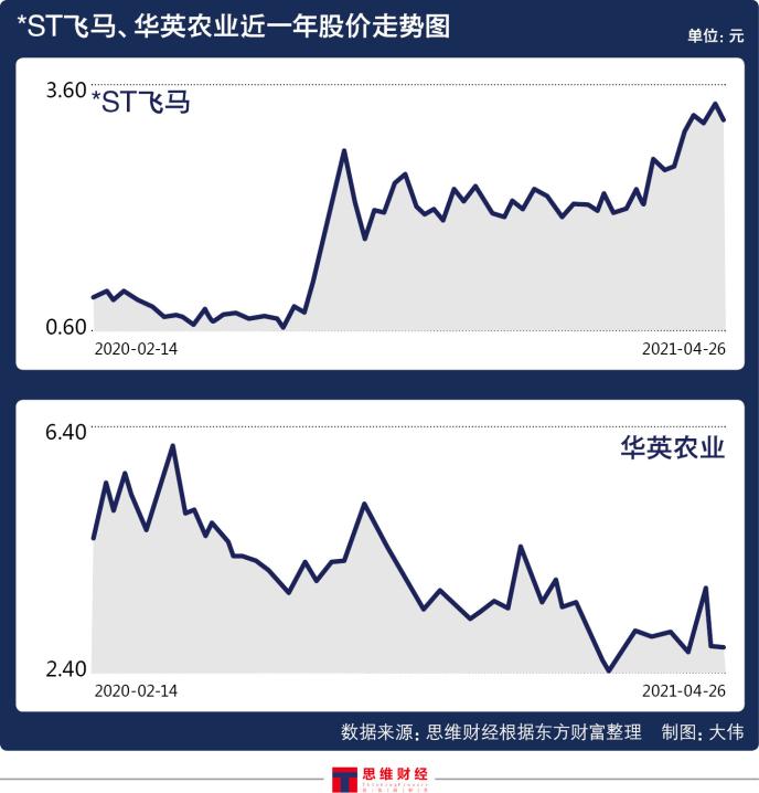 业绩暴跌销售毛利率为负 华英农业能否靠“托管”翻身?