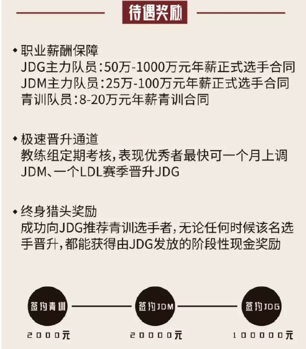 夢幻英超怎么玩（如何解決LDL的假賽 我們有幾個不成熟的建議）