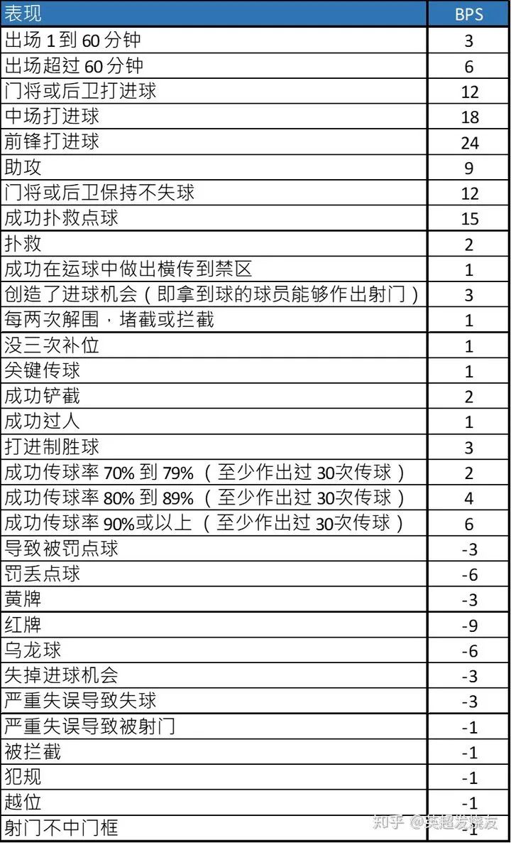 夢幻英超怎么玩（如何解決LDL的假賽 我們有幾個不成熟的建議）