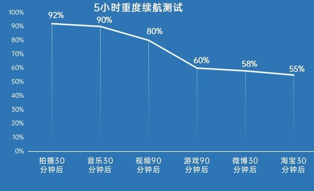 oppo手机a95优缺点（OPPO A95评测分享）