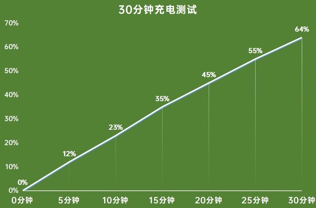 oppo手机a95优缺点（OPPO A95评测分享）