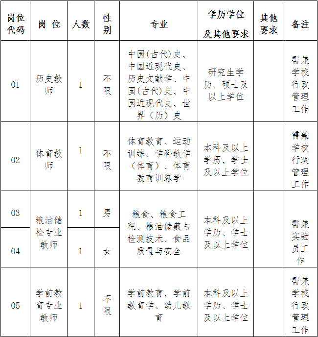 福建省民政学校招聘（快看）