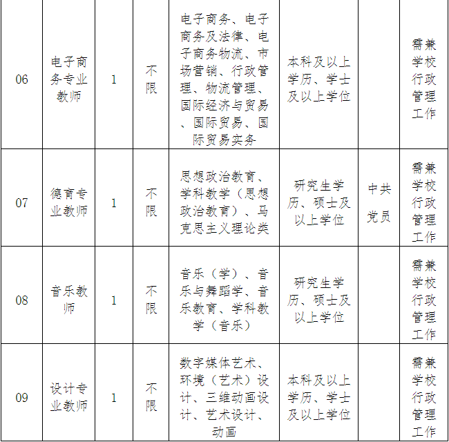 福建省民政学校招聘（快看）