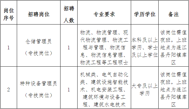 福建省民政学校招聘（快看）