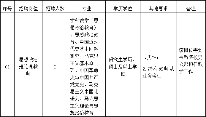 福建省民政学校招聘（快看）