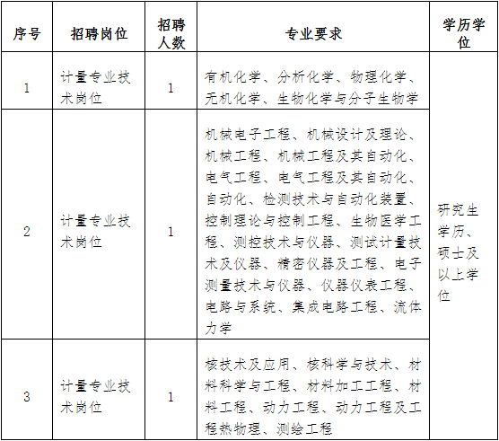 福建省民政学校招聘（快看）