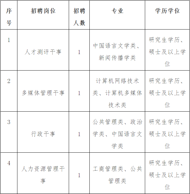 福建省民政学校招聘（快看）