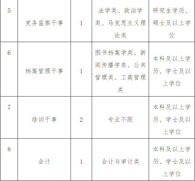 福建省民政学校招聘（快看）